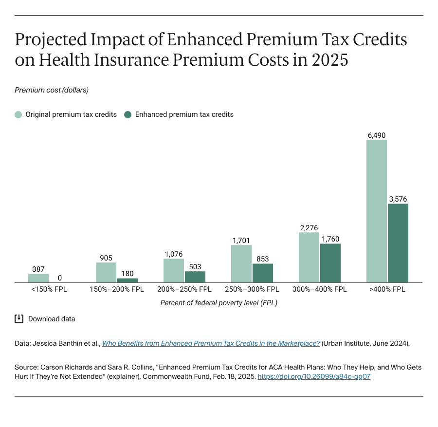 Richards_enhanced-premium-tax-credits_explainer_Exhibit_01