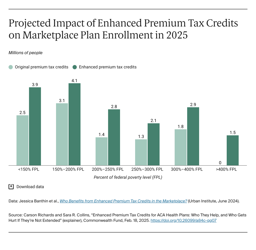 Richards_enhanced-premium-tax-credits_explainer_Exhibit_02
