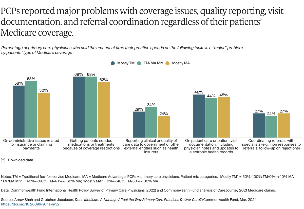 Shah_does_MA_affect_primary_care_delivery_Exhibit_06