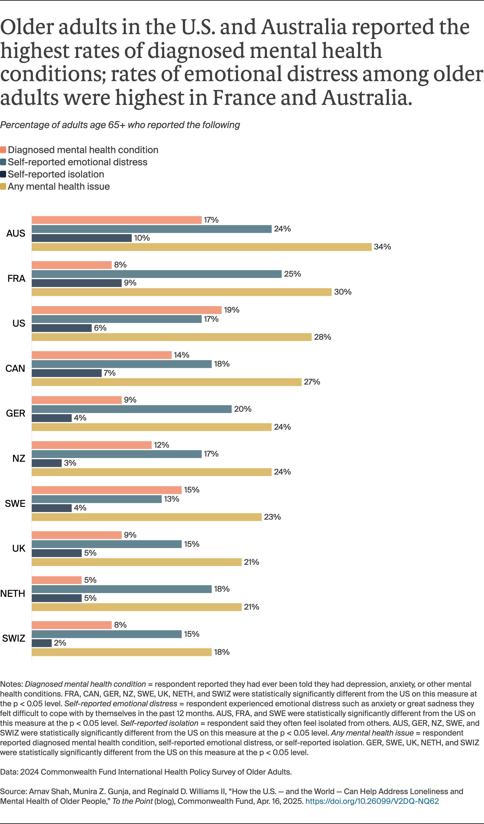 Shah_loneliness_mental_health_older_people_Exhibit_01