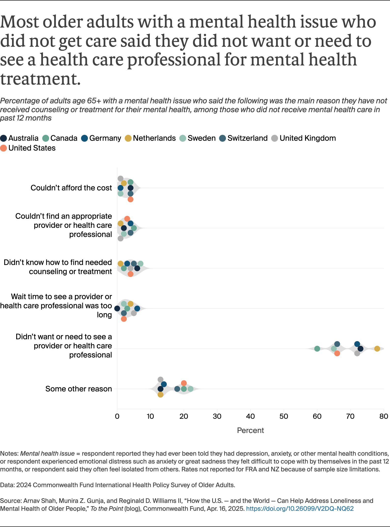 Shah_loneliness_mental_health_older_people_Exhibit_02