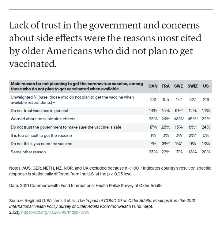 Williams_older_adults_survey_exhibit_05