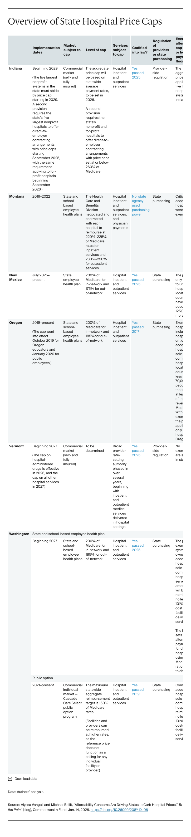 Table:Overview of State Hospital Price Caps