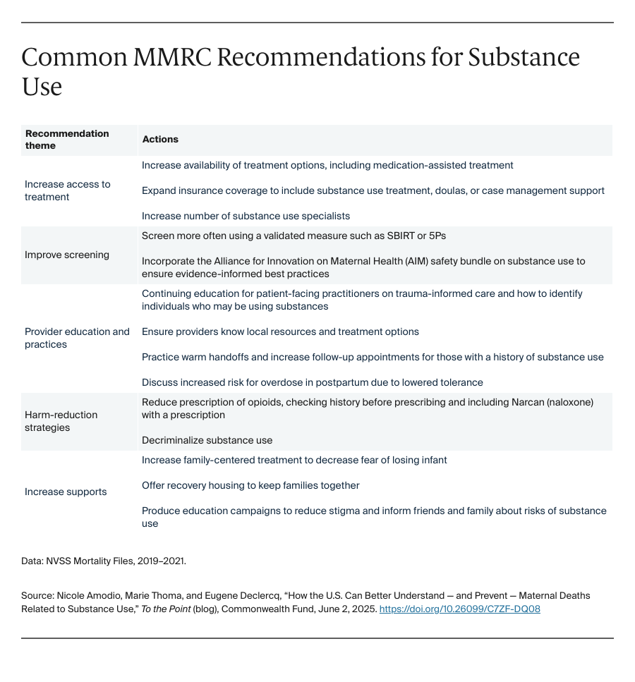 Table: Common MMRC Recommendations for Substance Use