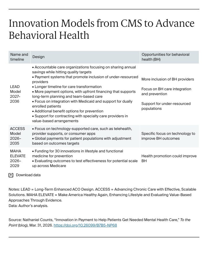 Table: Innovation Models from CMS to Advance Behavioral Health