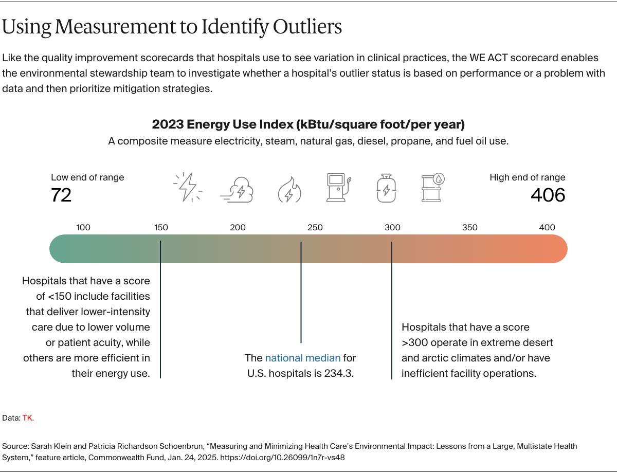 Using Measurement to Identify Outliers