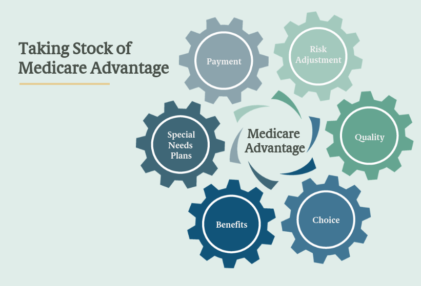 medicare-advantage-general-overview-option-1