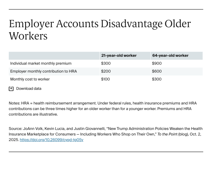 Table: Employer Accounts Disadvantage Older Workers