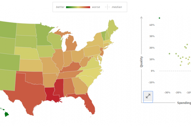 Quality-spending interactive