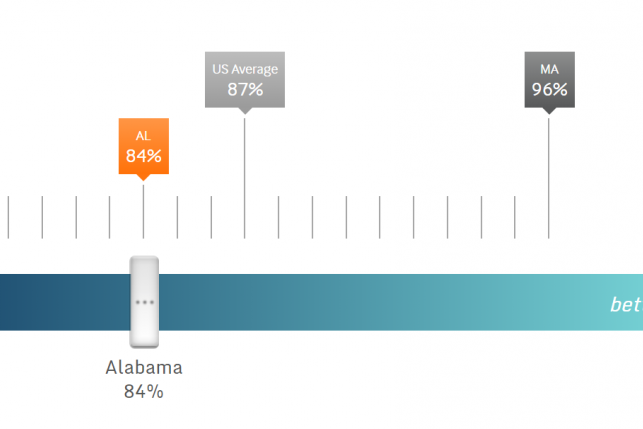 best state interactive