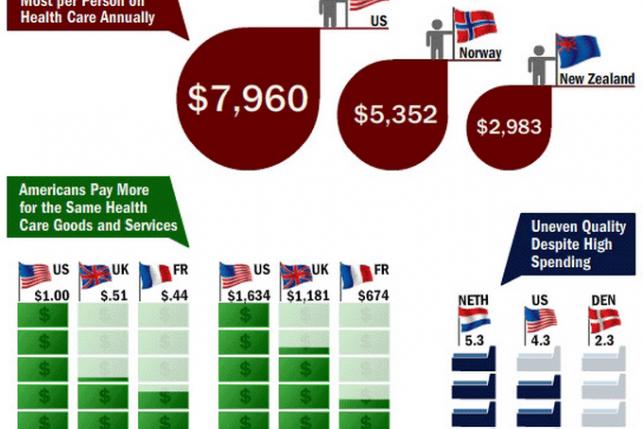 health care US