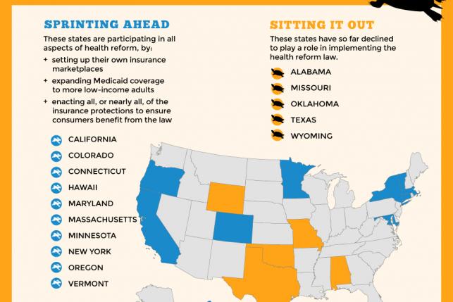 State of the States