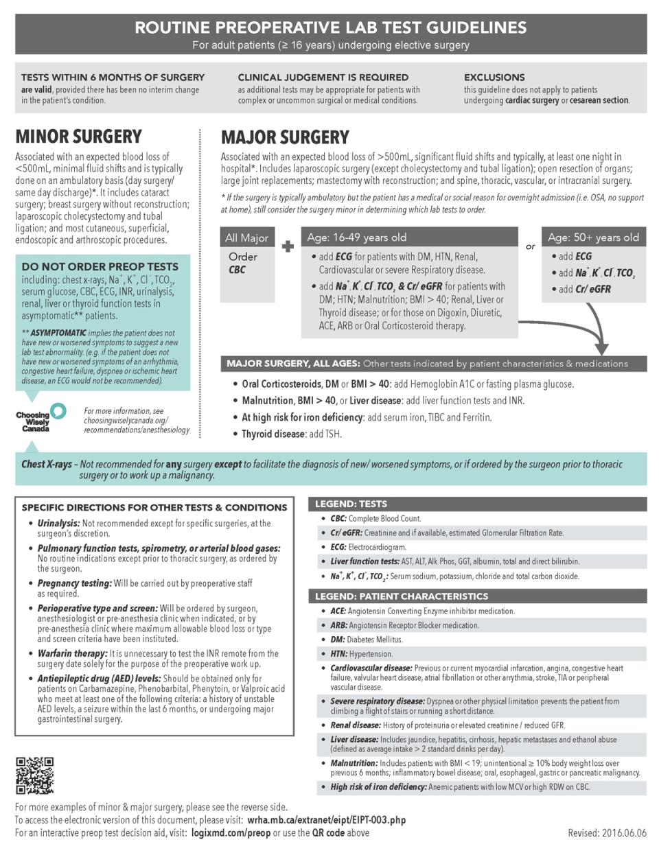 Choosing Wisely Canada Routine Preoperative Lab Test Guidelines