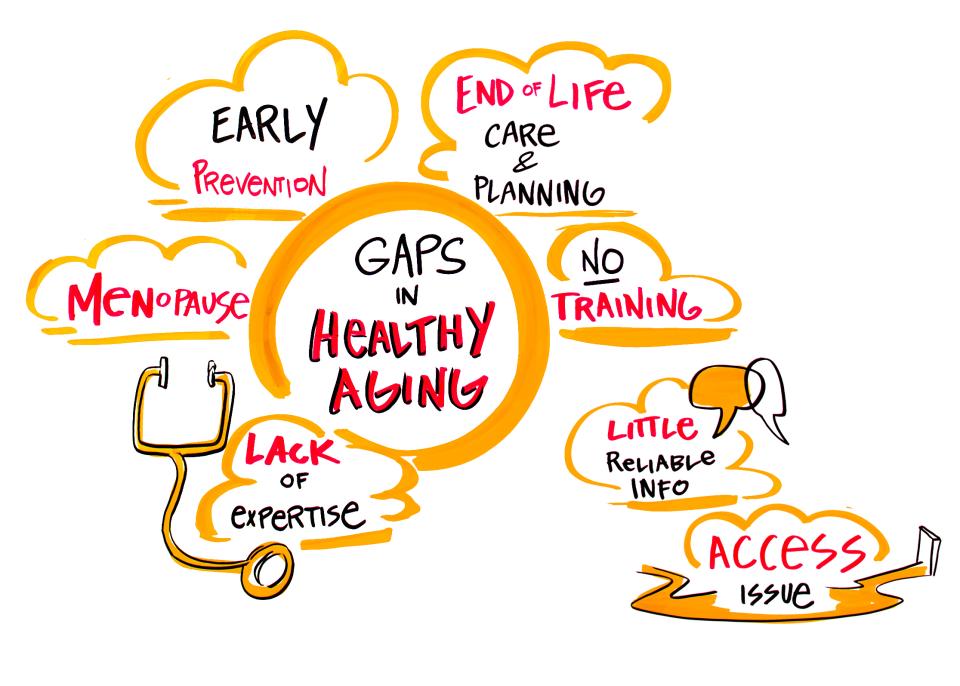 Gaps in Health Aging