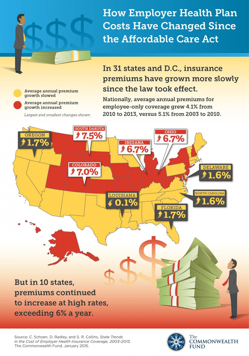 State employer based coverage trends