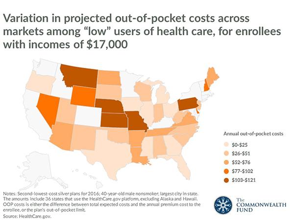 cost sharing reductions