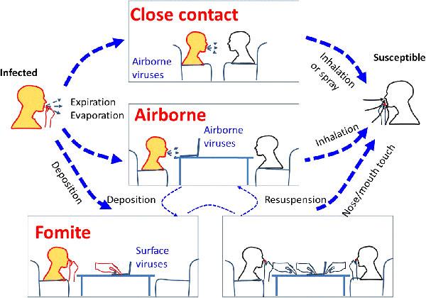 transmission graphic