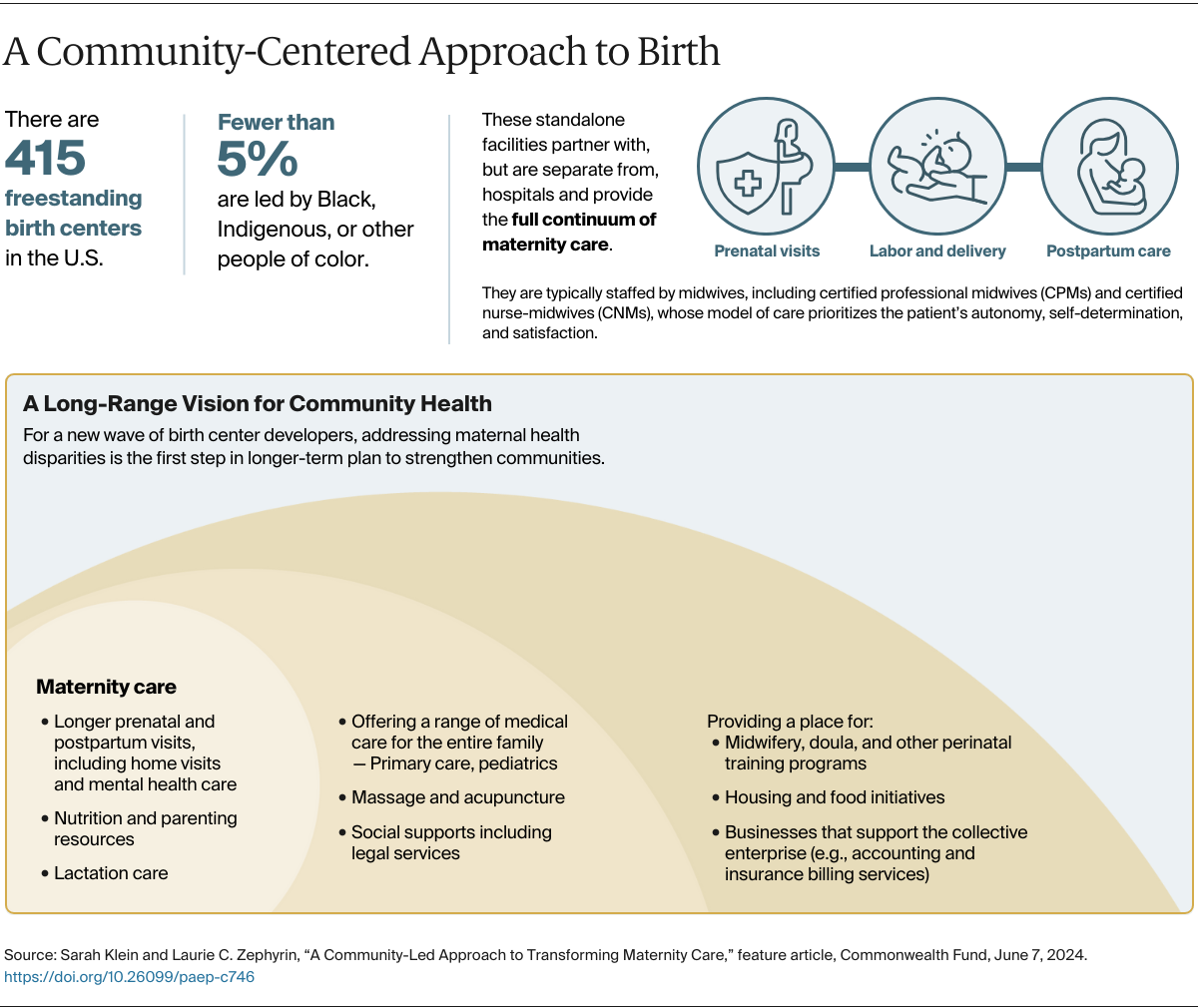A Community-Centered Approach to Birth